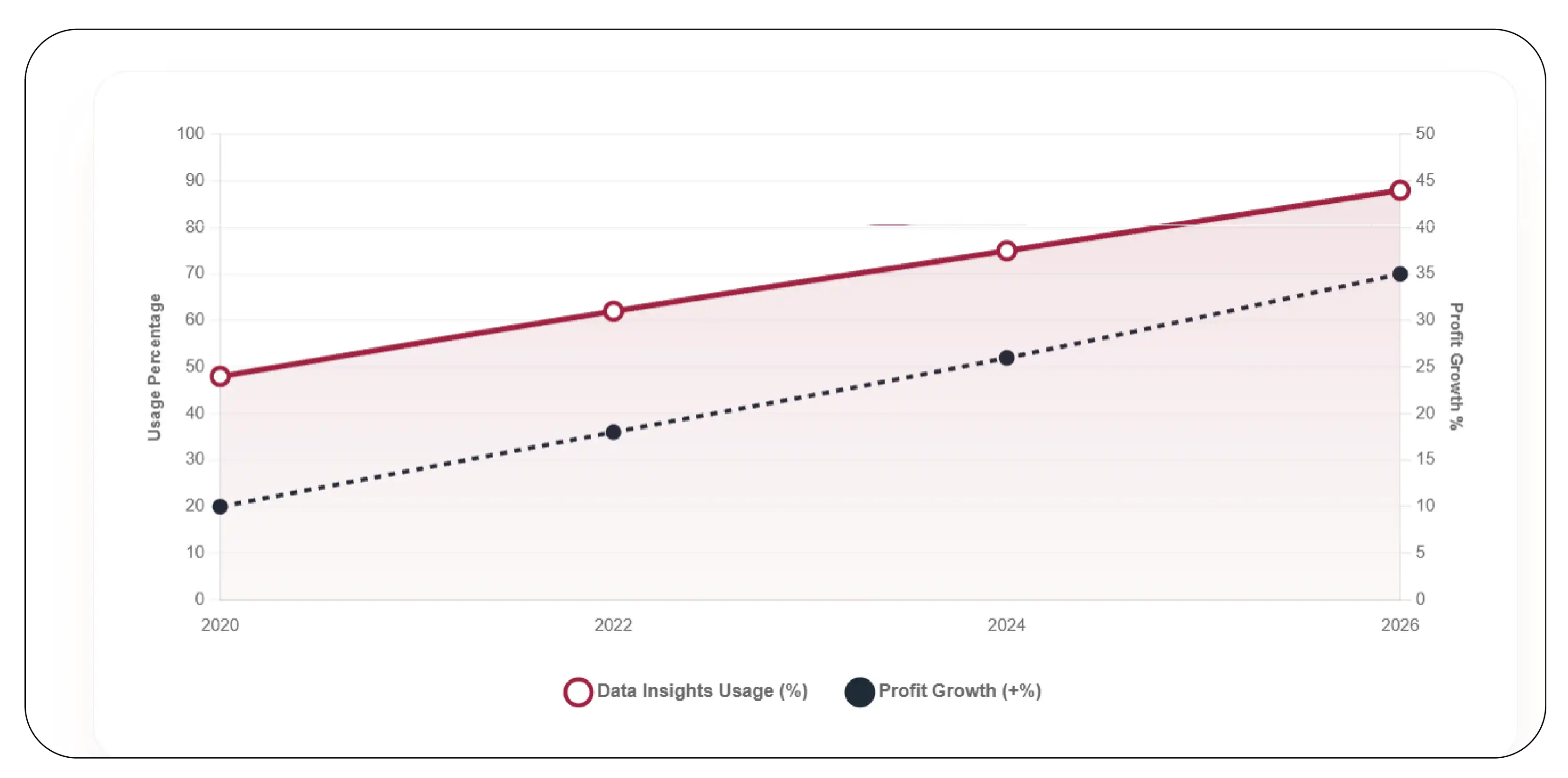 Transforming Data into Actionable Insights